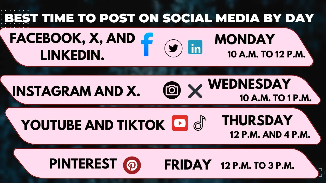 Best Time to Post on Social Media in 2025 10 A detailed chart showing the optimal times to post on social media each day of the week in 2025 for increased engagement