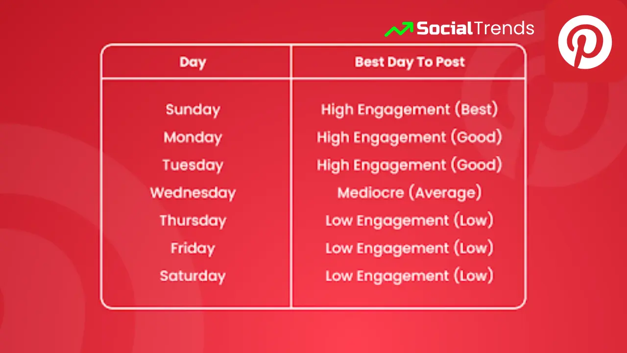 Best Day to Post on Pinterest- What You Need to Know 2 Best Days to Post on Pinterest