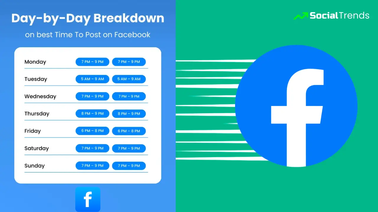 Facebook Engagement by Day