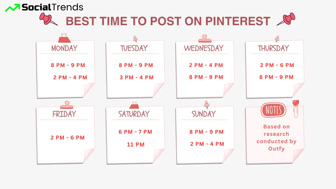 Best Day to Post on Pinterest- What You Need to Know 3 Best Times to Post by Day