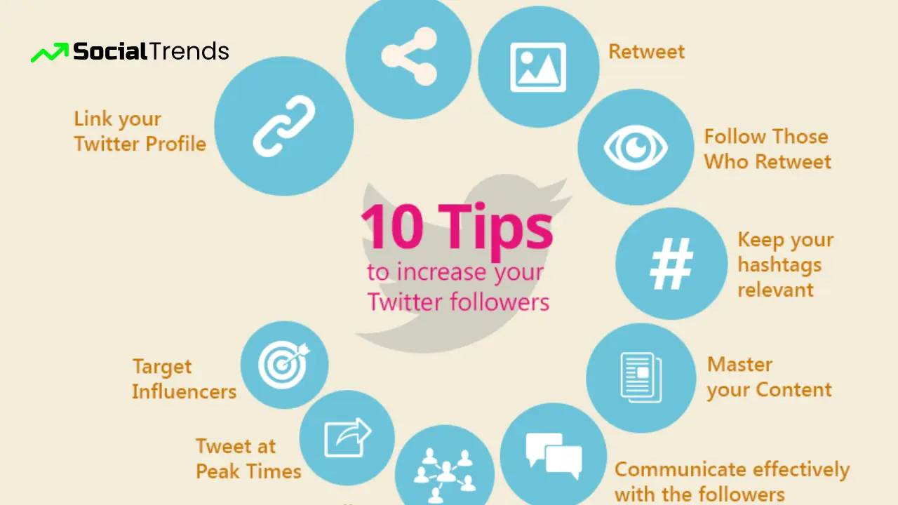 Increase Twitter Followers-Simple Steps That Work 2 Increase Twitter Followers