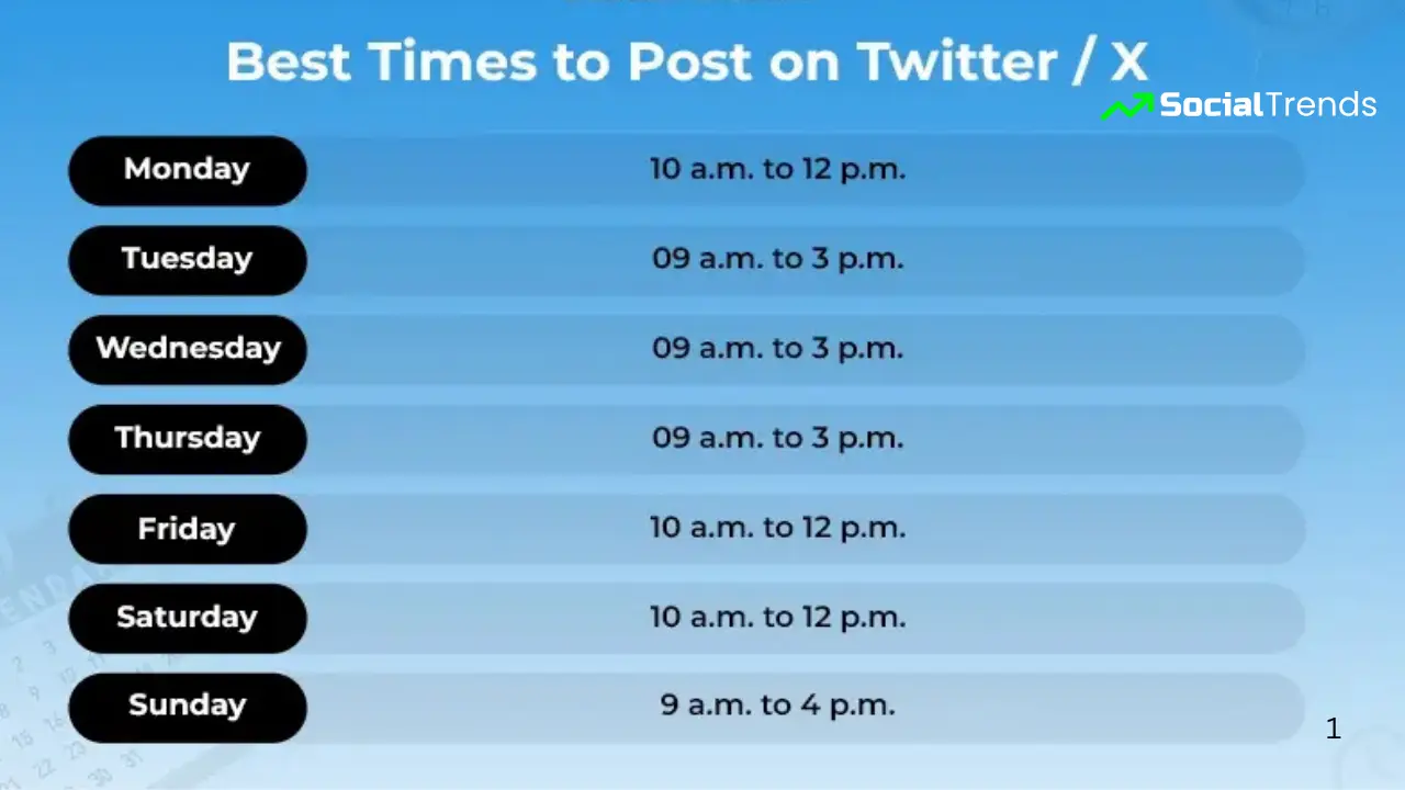 How to Go Viral on Twitter-A Simple Guide That Works 3 Post at the Right Time