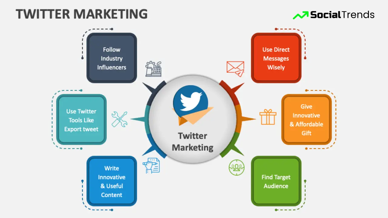 Increase Twitter Followers-Simple Steps That Work 3 Twitter Marketing Strategy