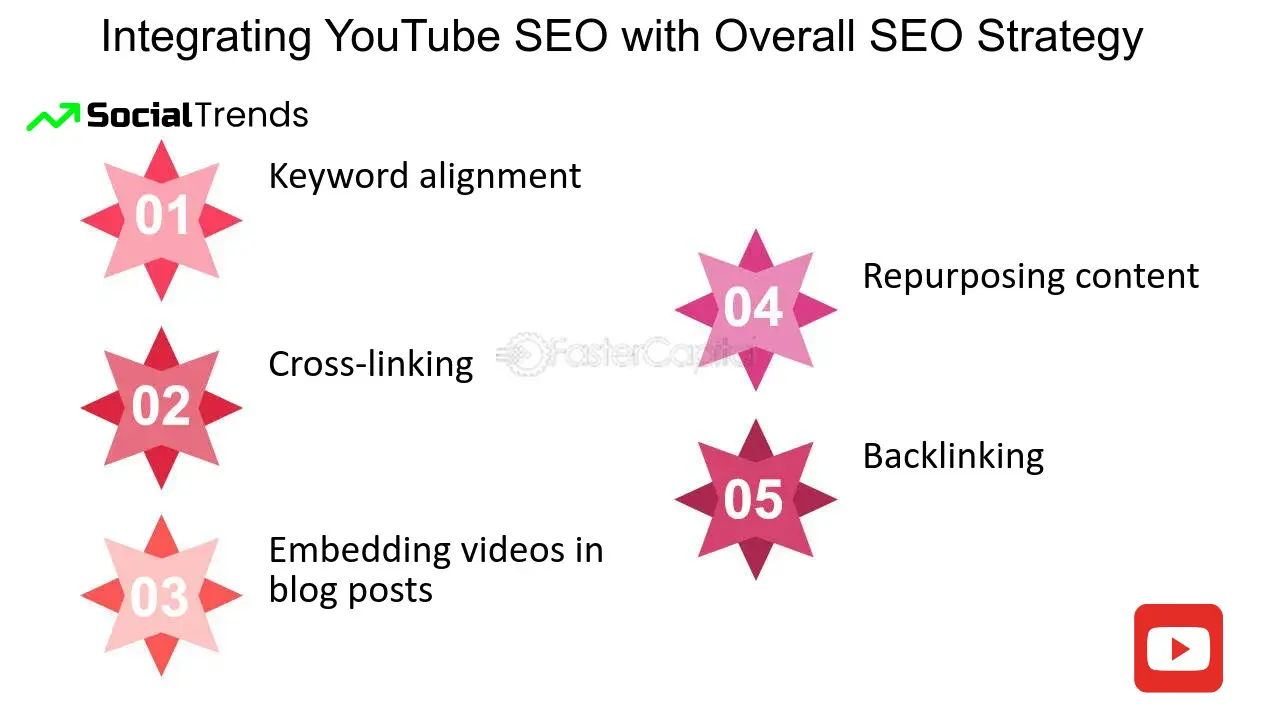 Top YouTube Tags List- Boost Views and Grow Fast 4 YouTube SEO Strategy